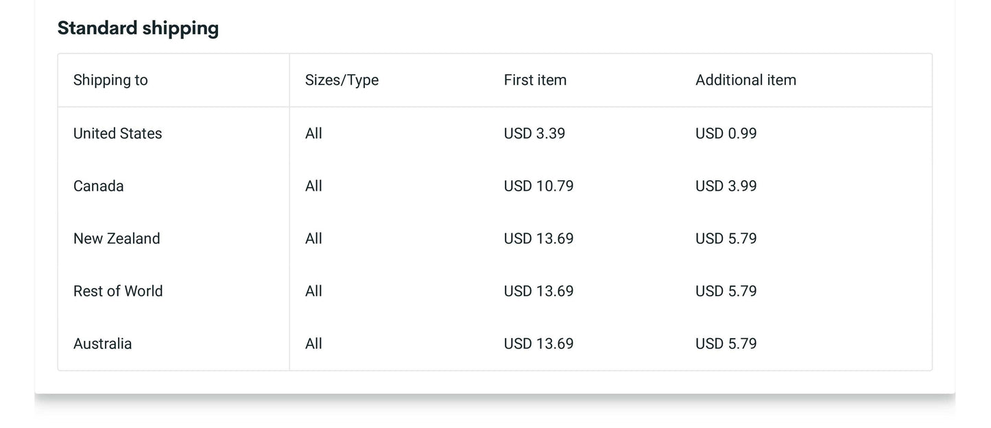 A table outlining shipping prices for various countries of the "Manifest That Shit" Manifesting Journal to Access Your Inner Power.